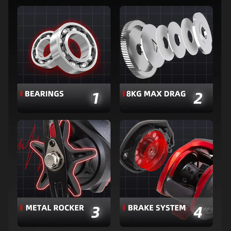 Carretilha Billings BR 7.2:1 18+1BB drag 18LB